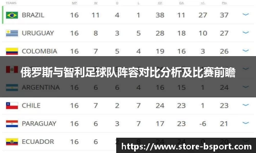 俄罗斯与智利足球队阵容对比分析及比赛前瞻